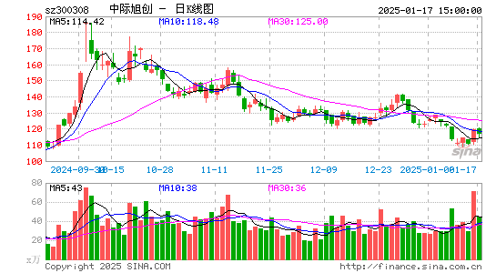 中际旭创