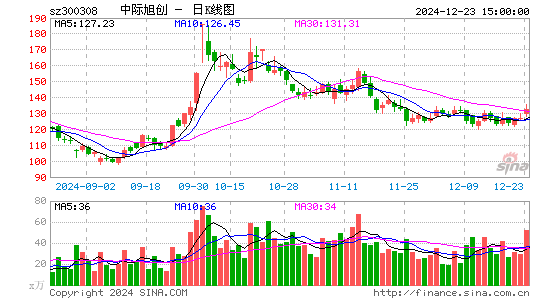 中际旭创