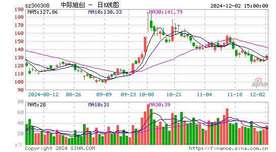 中际旭创