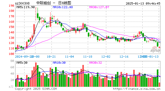 中际旭创