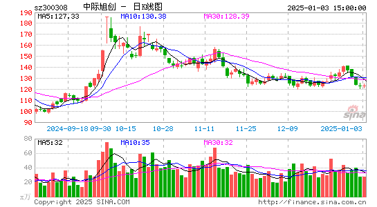 中际旭创