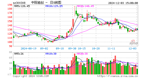 中际旭创