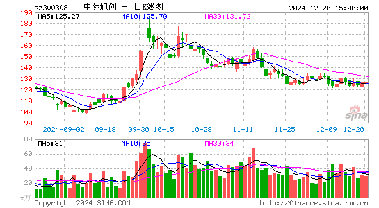 中际旭创