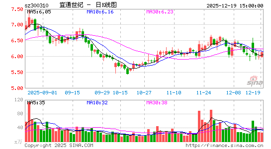 ��ͨ����