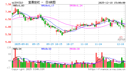 ��ͨ����