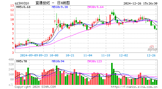 宜通世纪