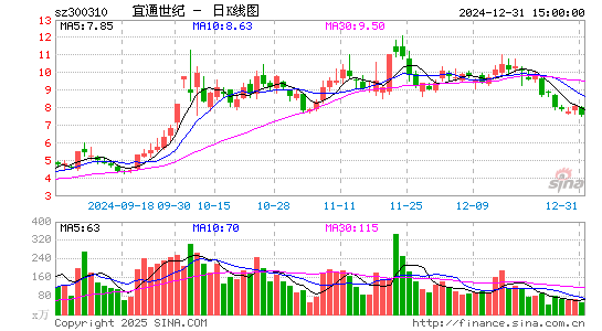 宜通世纪