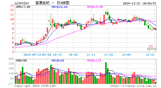 宜通世纪