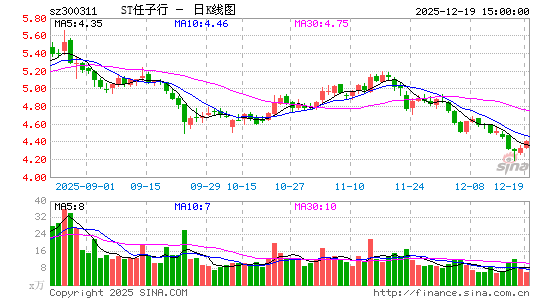 ST������