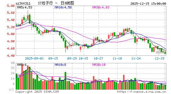 ST������