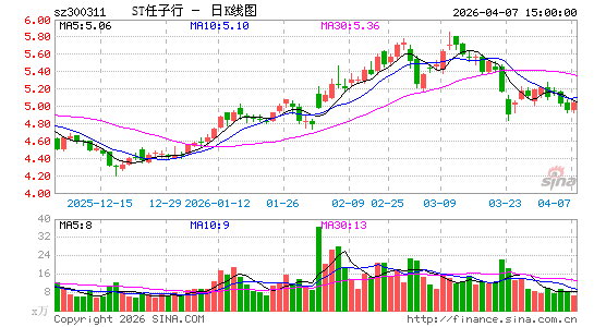 ST������