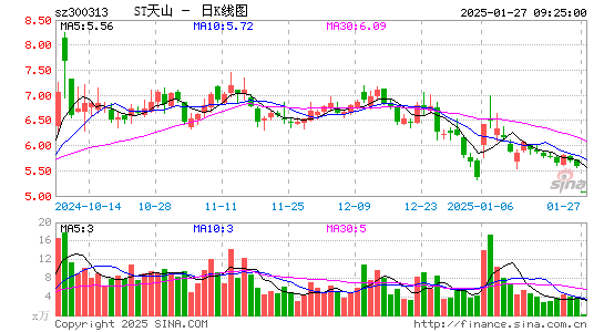 ST天山