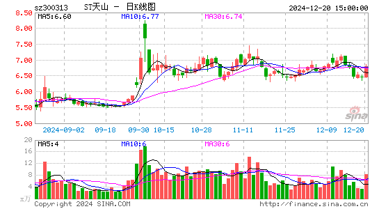 ST天山