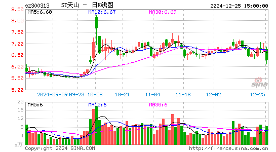 ST天山