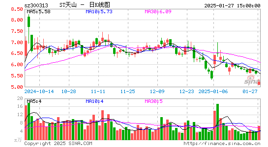 ST天山