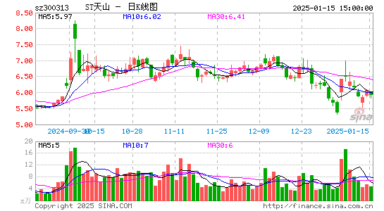 ST天山