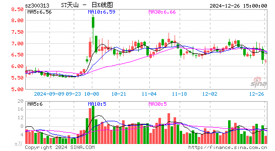 ST天山