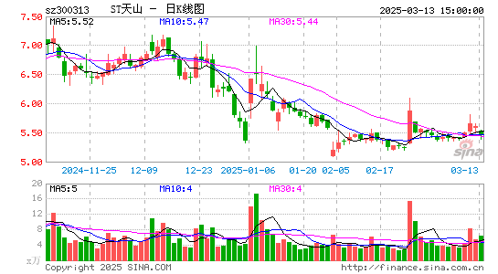 ST天山