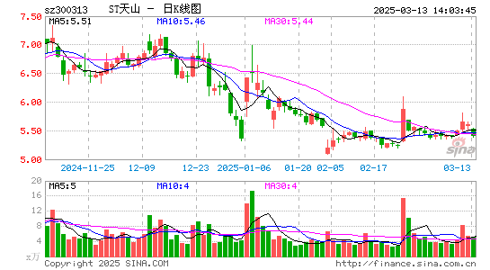 ST天山