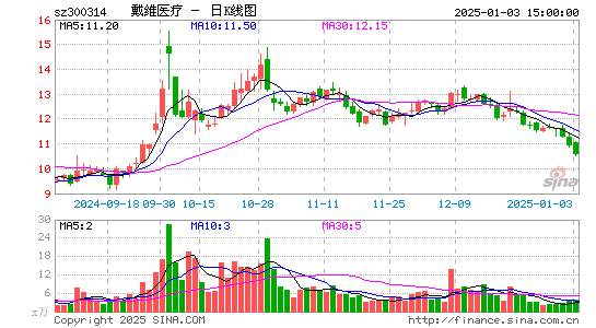 戴维医疗