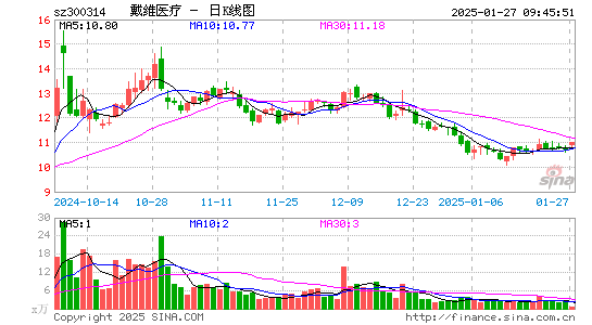 戴维医疗