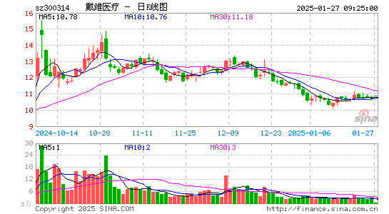 戴维医疗