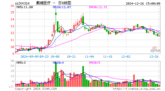 戴维医疗