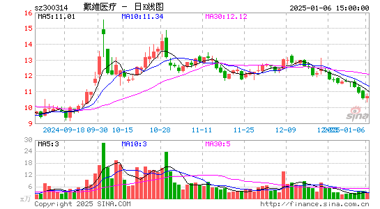 戴维医疗