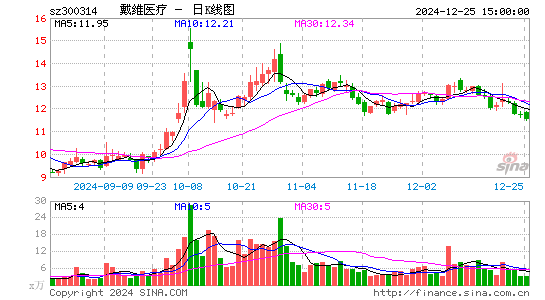 戴维医疗