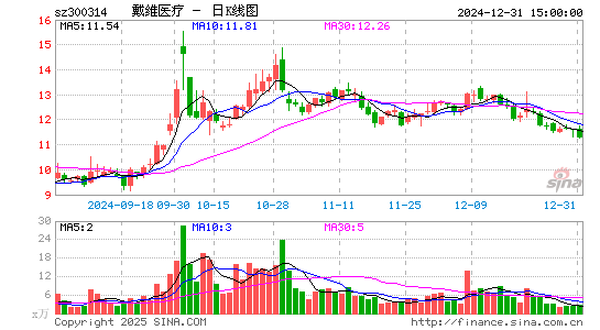 戴维医疗