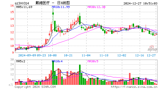 戴维医疗