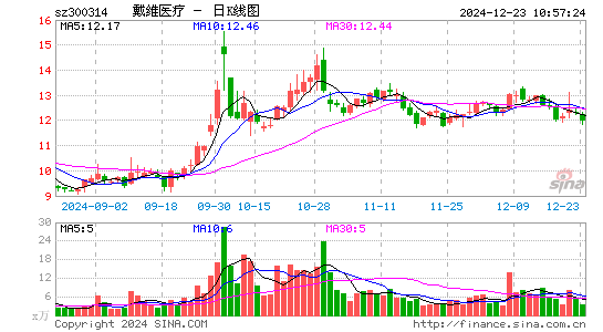 戴维医疗