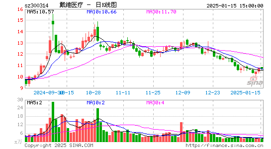 戴维医疗