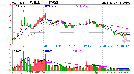 戴维医疗