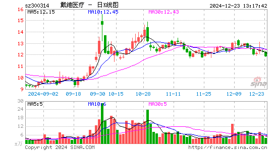 戴维医疗