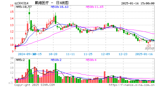 戴维医疗