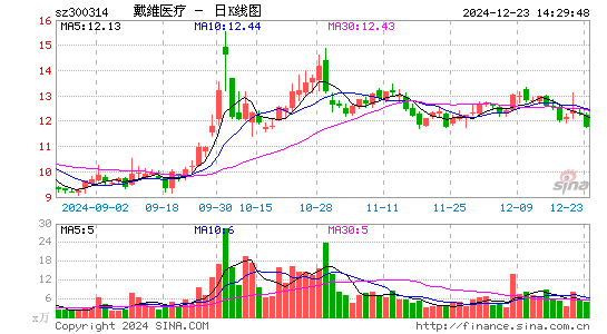 戴维医疗