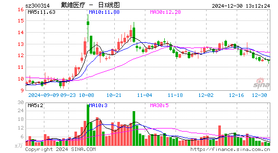 戴维医疗