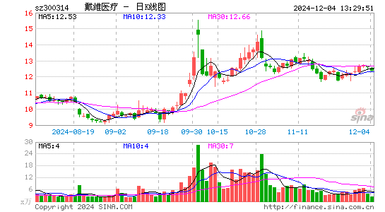 戴维医疗