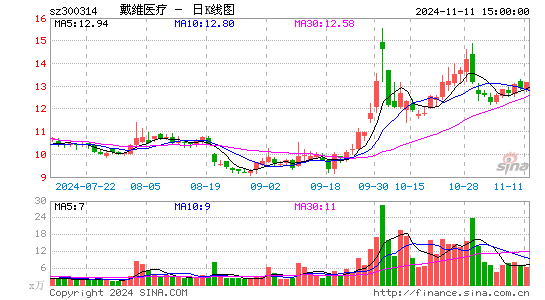 戴维医疗