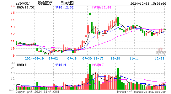 戴维医疗