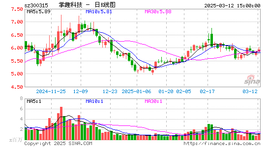 掌趣科技