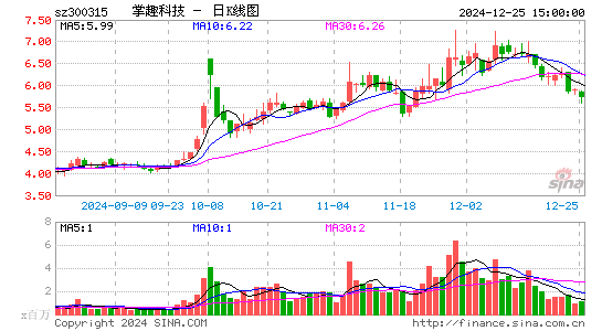 掌趣科技