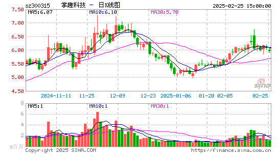 掌趣科技