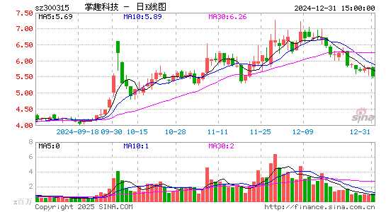 掌趣科技