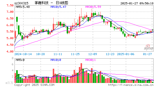 掌趣科技