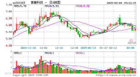 掌趣科技