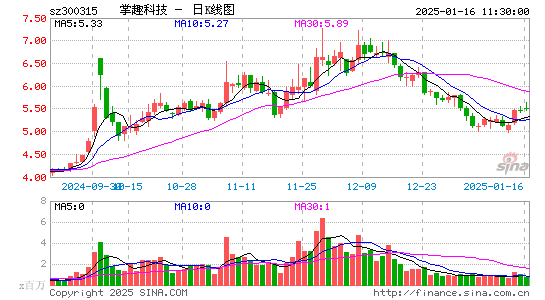 掌趣科技