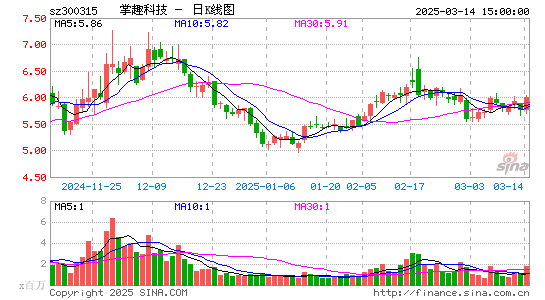 掌趣科技