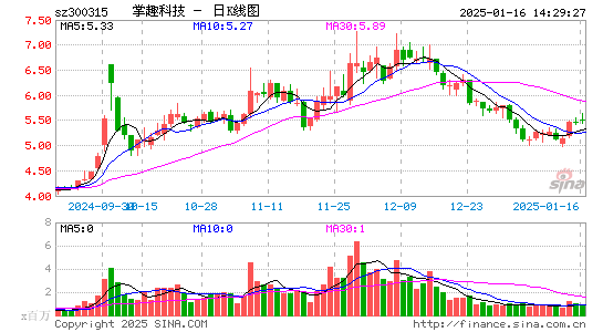 掌趣科技